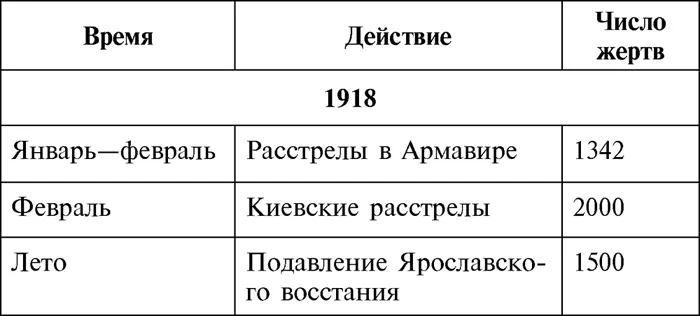 Интересна таблица опубликованная в эдинбургской газете The Scotsman 7 - фото 1