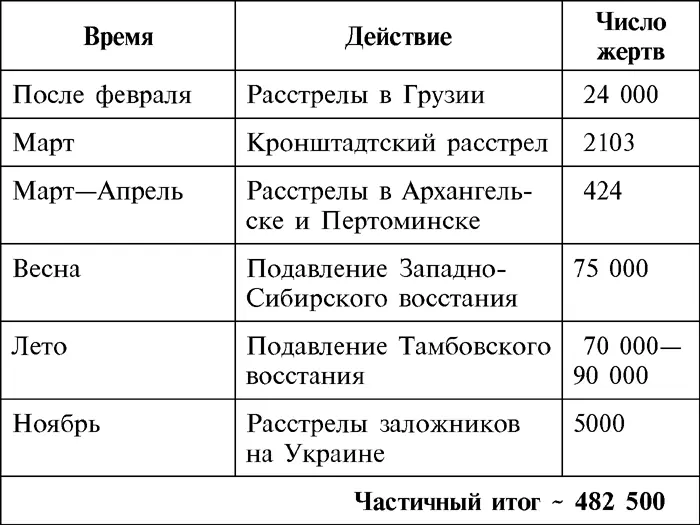 Интересна таблица опубликованная в эдинбургской газете The Scotsman 7 - фото 3