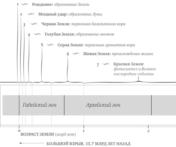 Введение Одно из самых захватывающих изображений сделанных в XX в - фото 2