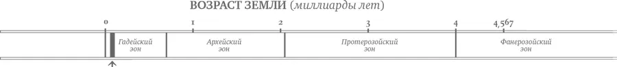 Глава 3 Черная Земля Первичная базальтовая кора Возраст Земли от 50 до 100 - фото 6