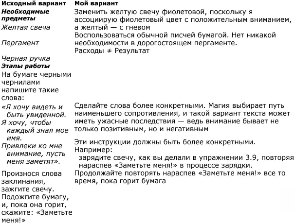 Очень важно помнить что магия выбирает путь наименьшего сопротивления Послать - фото 1