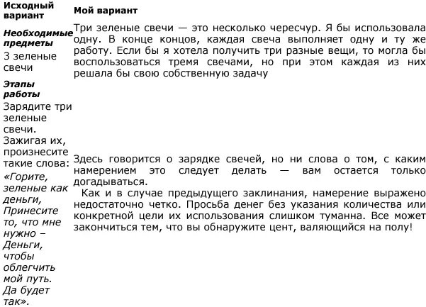 Сводим все воедино Как только вы усвоите основы написания заклинания и вызова - фото 2