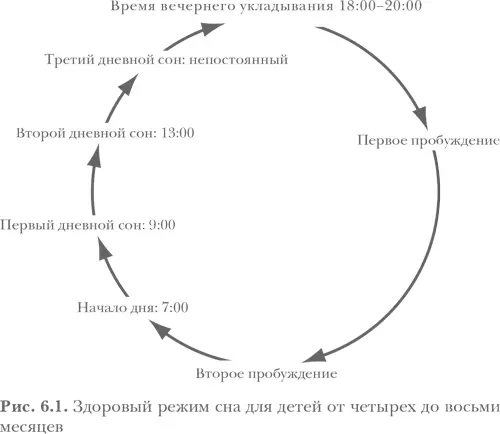 Как научить ребенка спать и защитить его режим сна Сейчас вам предстоит - фото 8