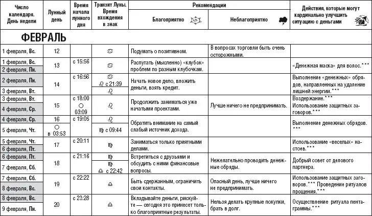 Лунный календарь здоровья и денег 2015 год - фото 10