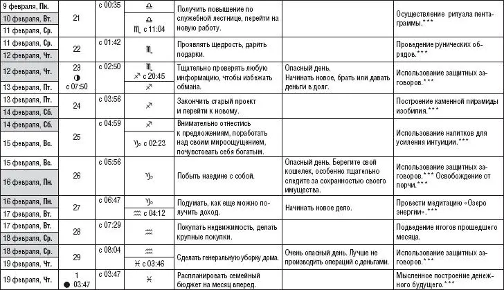 Лунный календарь здоровья и денег 2015 год - фото 11