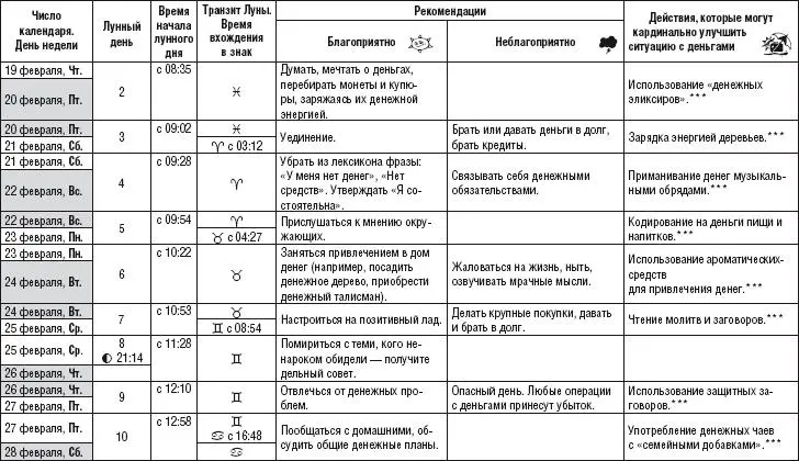 Лунный календарь здоровья и денег 2015 год - фото 12