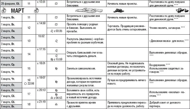 Лунный календарь здоровья и денег 2015 год - фото 13