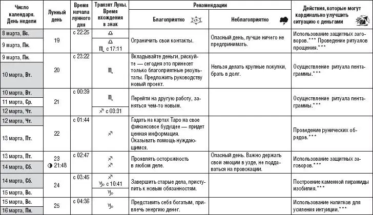 Лунный календарь здоровья и денег 2015 год - фото 14