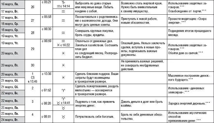 Лунный календарь здоровья и денег 2015 год - фото 15