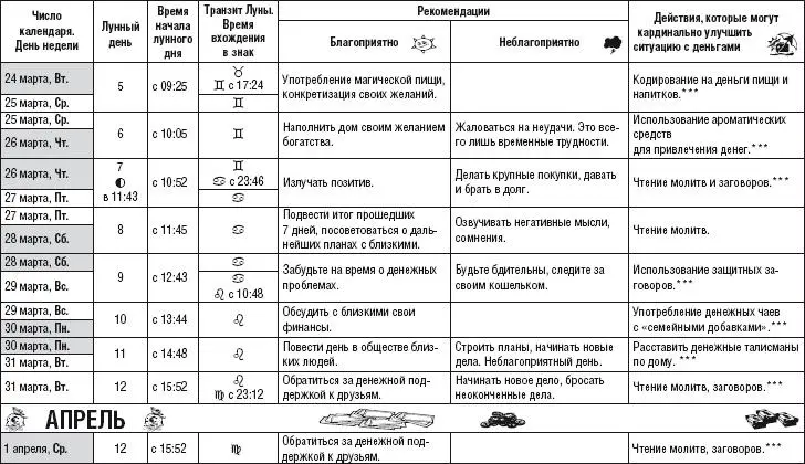 Лунный календарь здоровья и денег 2015 год - фото 16