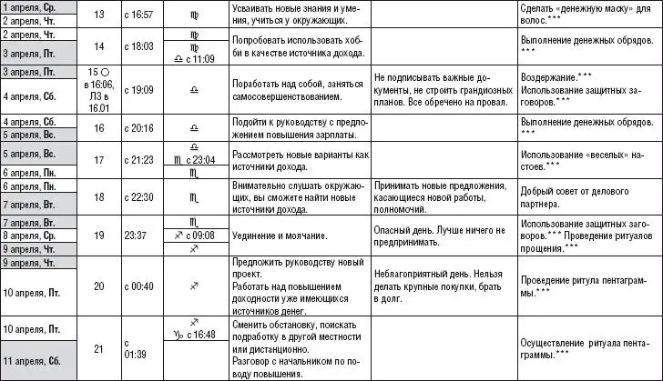 Лунный календарь здоровья и денег 2015 год - фото 17