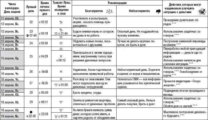 Лунный календарь здоровья и денег 2015 год - фото 18