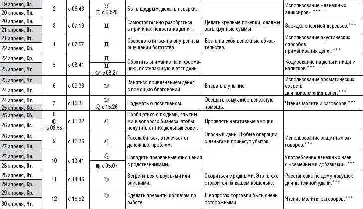 Лунный календарь здоровья и денег 2015 год - фото 19