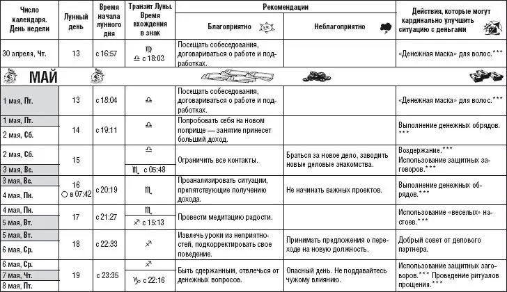 Лунный календарь здоровья и денег 2015 год - фото 20