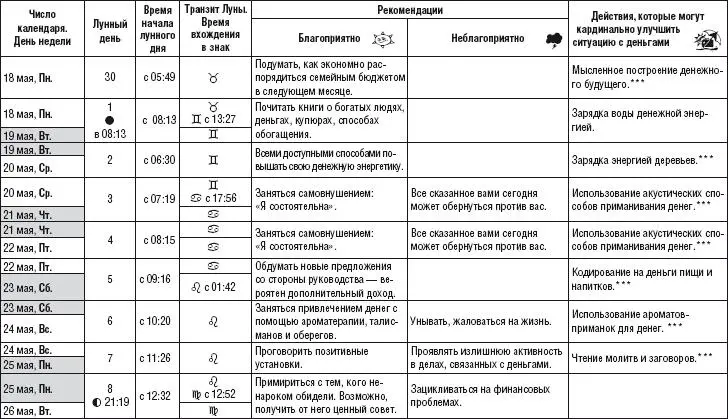 Лунный календарь здоровья и денег 2015 год - фото 22