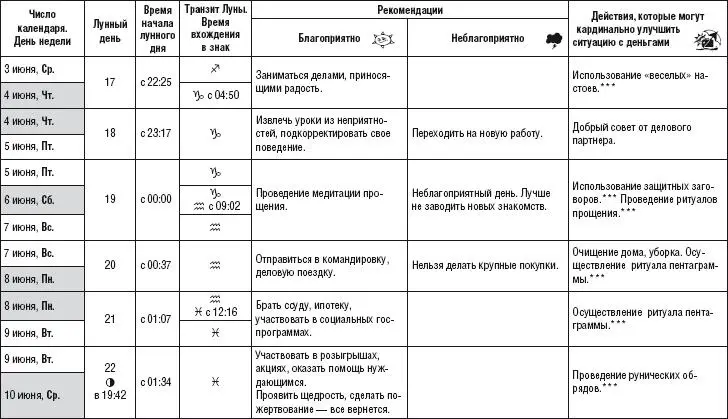 Лунный календарь здоровья и денег 2015 год - фото 24