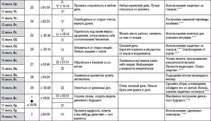 Лунный календарь здоровья и денег 2015 год - фото 25