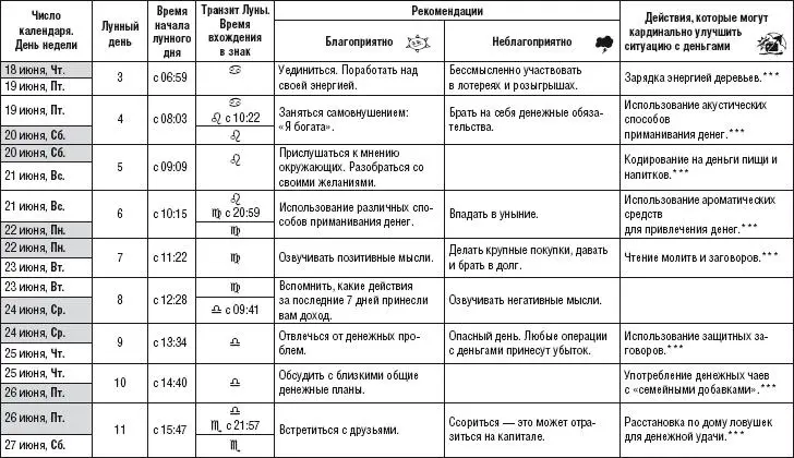 Лунный календарь здоровья и денег 2015 год - фото 26