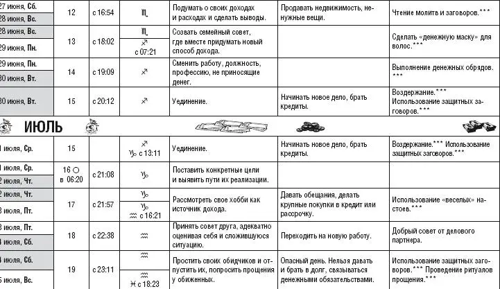 Лунный календарь здоровья и денег 2015 год - фото 27