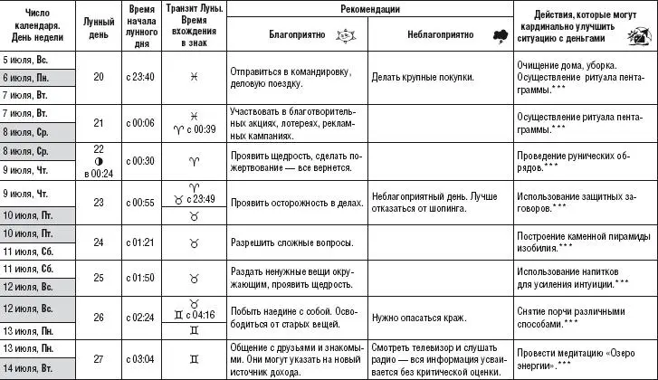Лунный календарь здоровья и денег 2015 год - фото 28