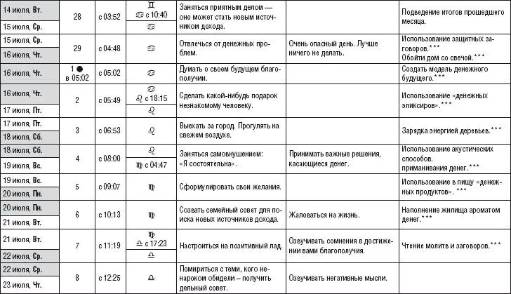 Лунный календарь здоровья и денег 2015 год - фото 29