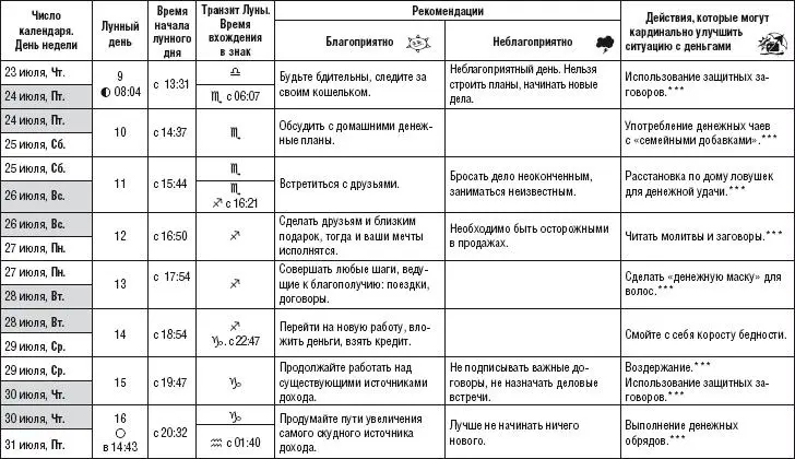 Лунный календарь здоровья и денег 2015 год - фото 30