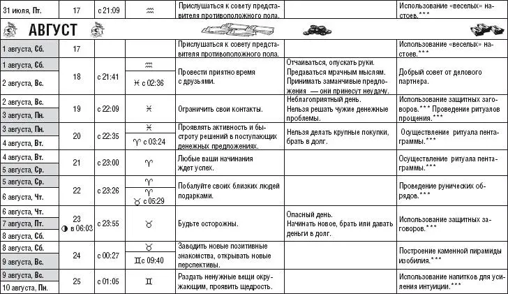 Лунный календарь здоровья и денег 2015 год - фото 31