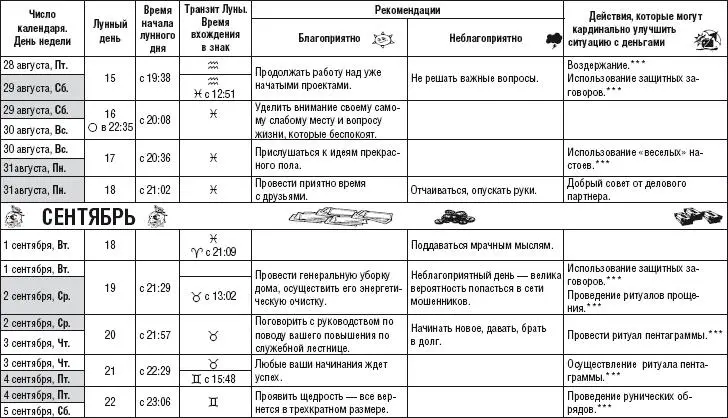 Лунный календарь здоровья и денег 2015 год - фото 34