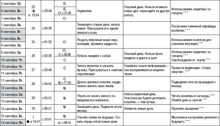 Лунный календарь здоровья и денег 2015 год - фото 35