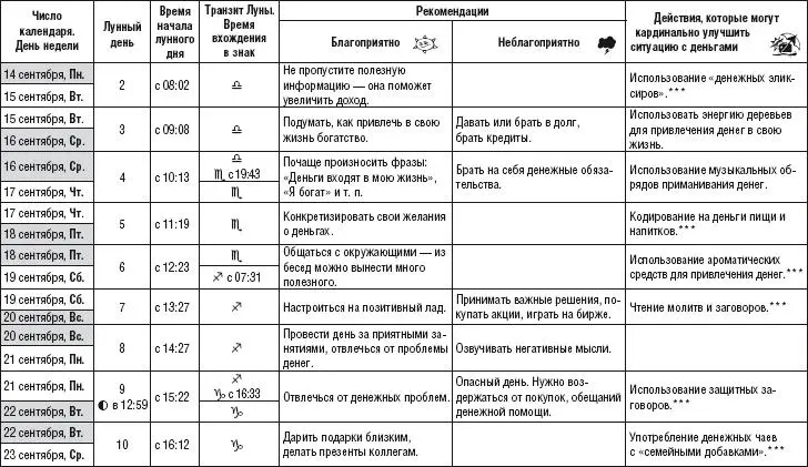 Лунный календарь здоровья и денег 2015 год - фото 36