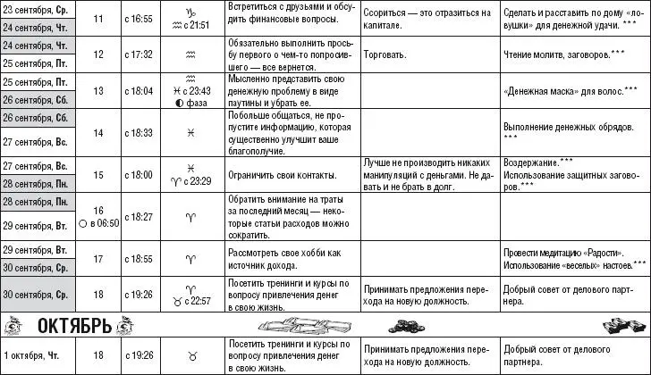 Лунный календарь здоровья и денег 2015 год - фото 37