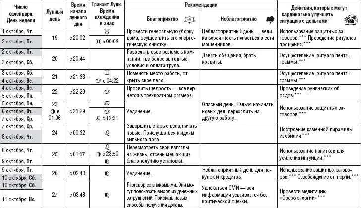 Лунный календарь здоровья и денег 2015 год - фото 38