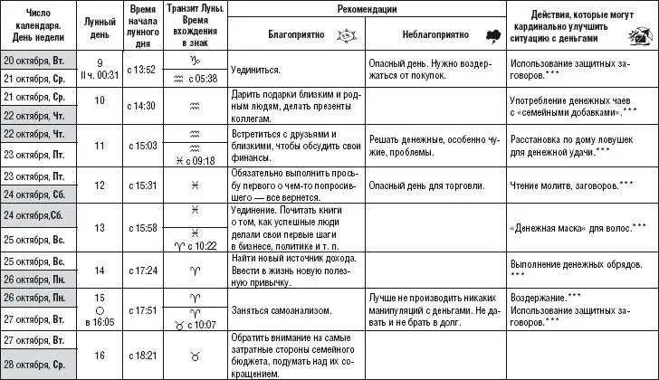 Лунный календарь здоровья и денег 2015 год - фото 40
