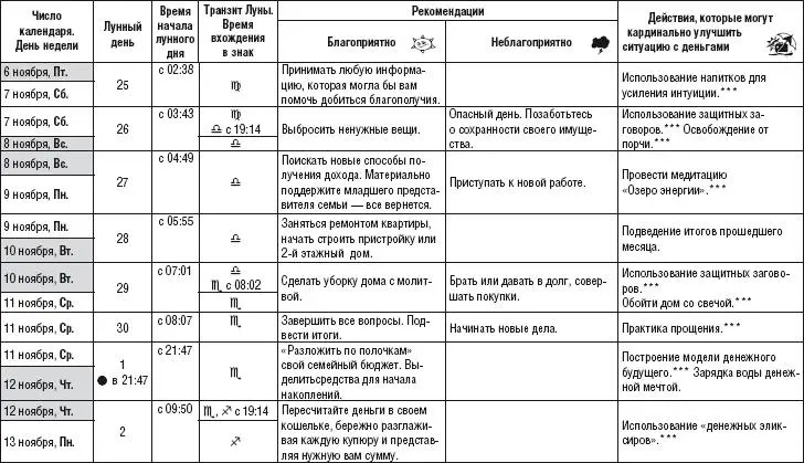 Лунный календарь здоровья и денег 2015 год - фото 42