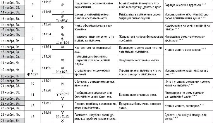 Лунный календарь здоровья и денег 2015 год - фото 43