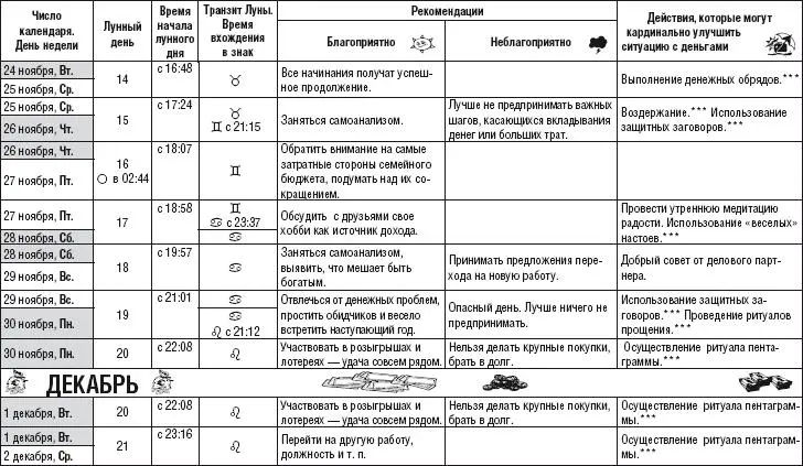 Лунный календарь здоровья и денег 2015 год - фото 44