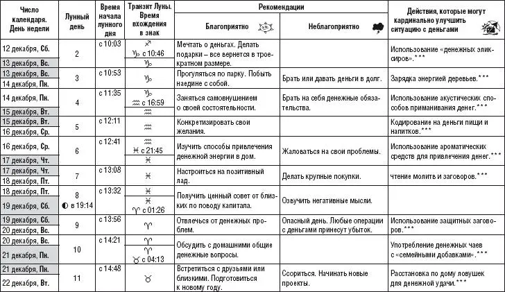 Магические ритуалы на каждый лунный день 1й лунный день Мысленное - фото 46