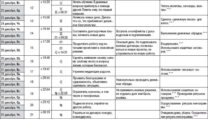 Магические ритуалы на каждый лунный день 1й лунный день Мысленное - фото 47