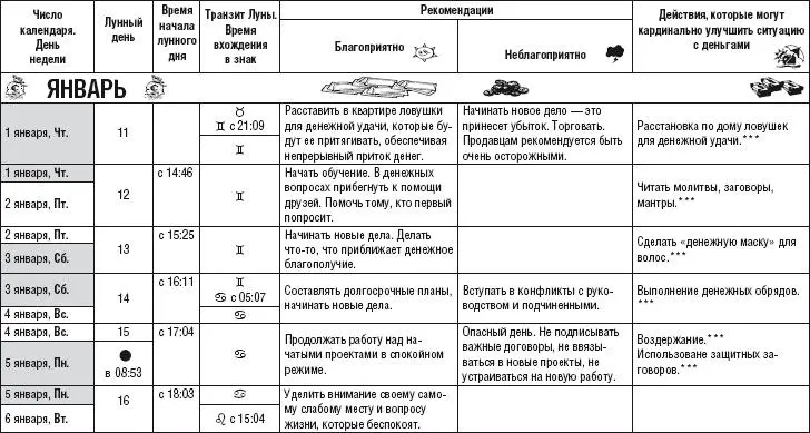Лунный календарь здоровья и денег 2015 год - фото 6