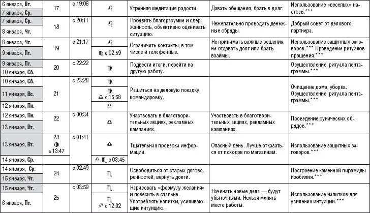 Лунный календарь здоровья и денег 2015 год - фото 7