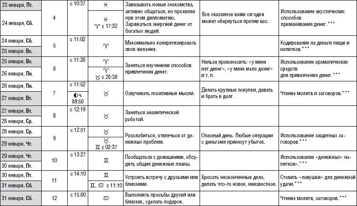 Лунный календарь здоровья и денег 2015 год - фото 9