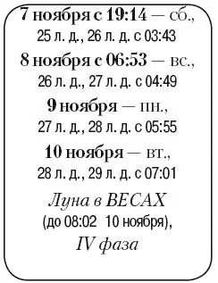 Что сделать Продолжить заготовку дров на зиму Разрыхлить и внести удобрения - фото 177