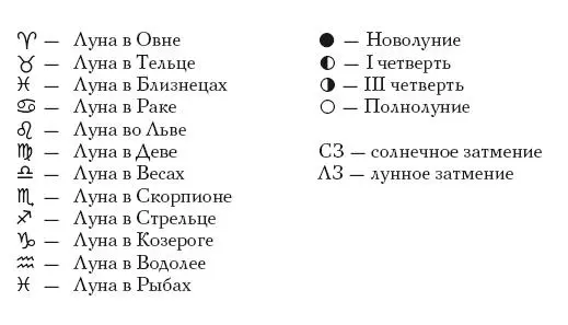 Лунный календарь на 2015 год Посевной календарь на 2015 год Январь - фото 2