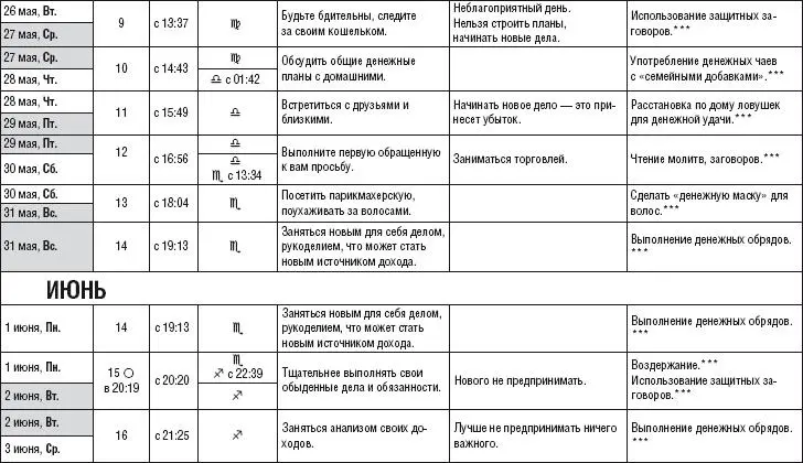 Лунный календарь денежный и посевной 2015 год - фото 226