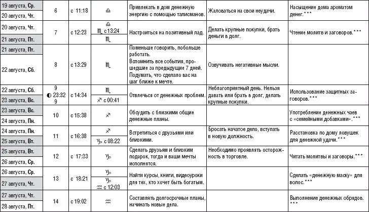 Лунный календарь денежный и посевной 2015 год - фото 236