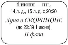 Что сделать Продолжить подкормку плодовых деревьев Подкормить томаты и - фото 89
