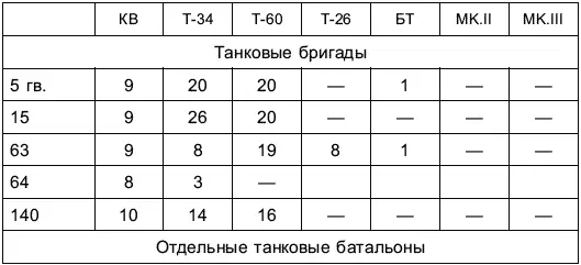 Напротив немецким командованием на этом направлении были собраны почти все - фото 10