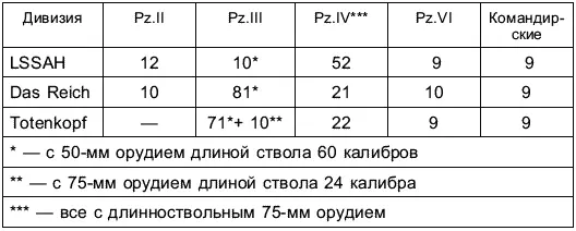 Таблица составлена по данным JentzT Panzertruppen Vol2 p37 Однако не - фото 66