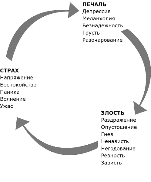 Круг страданий будет невозможно разорвать до тех пор пока вы не поймете кто - фото 2