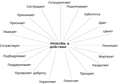 Вспомните на минуту о своем рабочем месте Уберите принципы и процедуры - фото 3